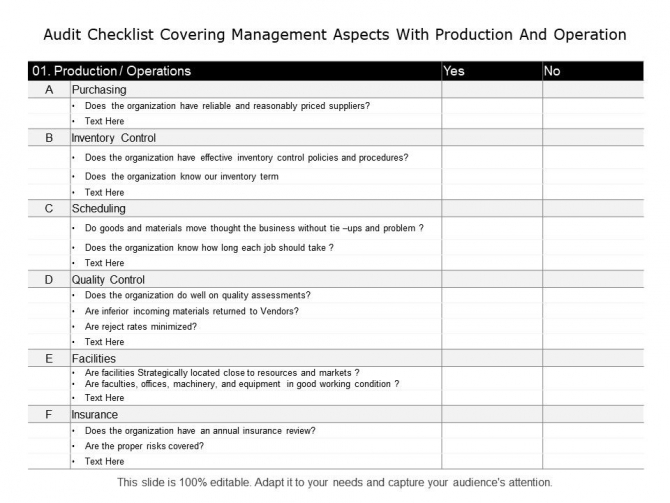 Audit Checklist Covering Management Aspects With Production And