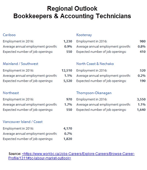 Bookkeepers  Accounting Technicians  Skilled Immigrant Infocentre
