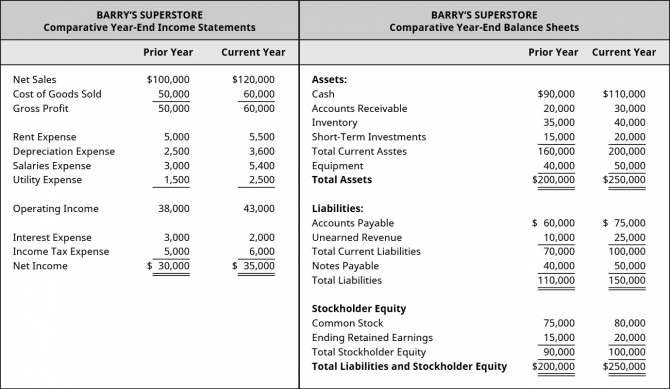 What Do Financial Statements Include