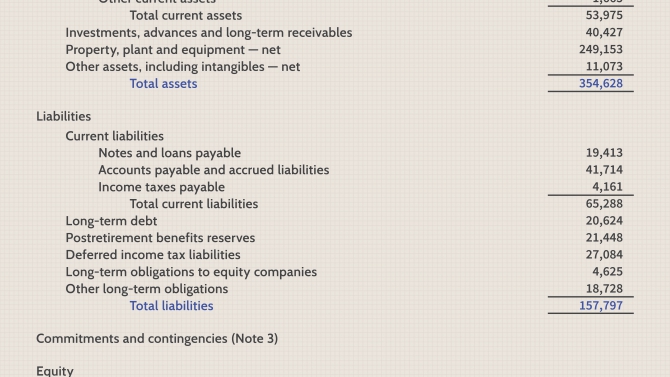 What 7 Items Must Financial Statements Consist Of