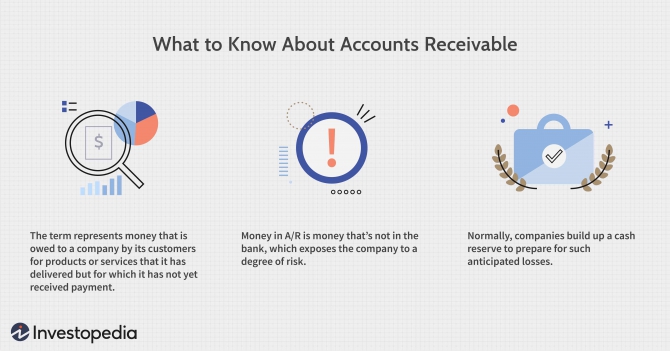 How Should Investors Interpret Accounts Receivable Information On How Should Investors Interpret Accounts Receivable Information On
