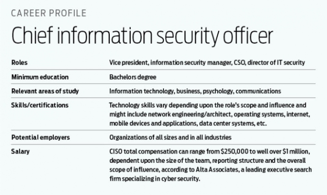 How To Become A Ciso