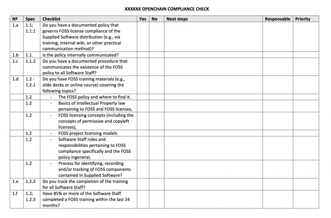 Compliance Checklist Gotilo