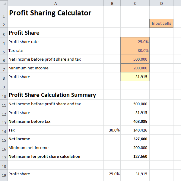 Profit Sharing Calculator For A Startup Business