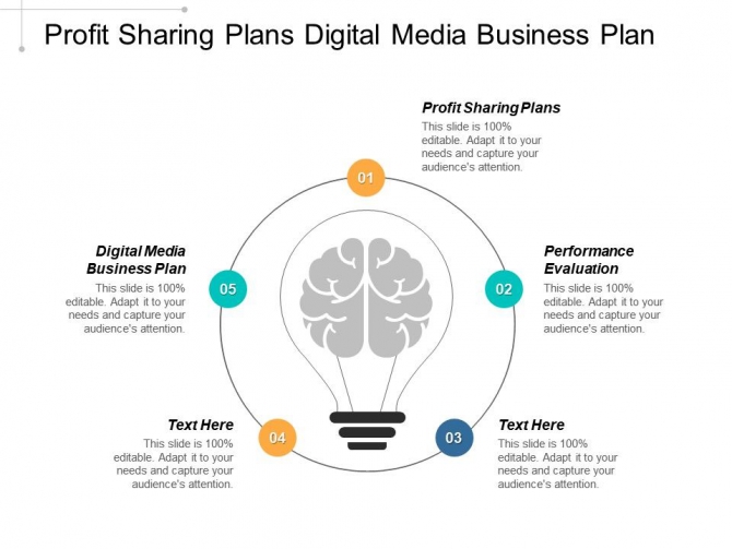 Profit Sharing Plans Digital Media Business Plan Performance