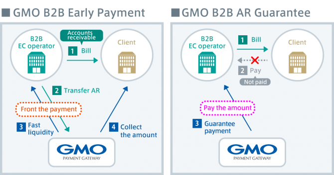 Release Of Gmo Bb Early Payment Gmo Payment Gateway Inc Release Of Gmo Bb Early Payment Gmo Payment Gateway Inc