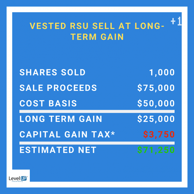 Should I Use My Employer Stock To Purchase A Home  Level Up