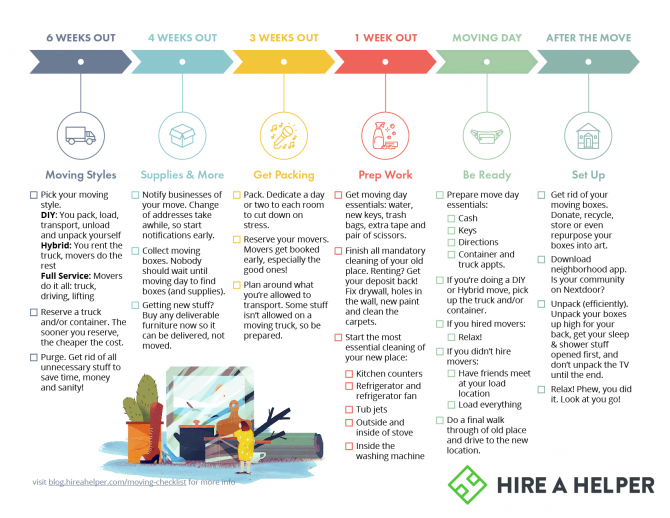 The Moving Checklist Everything You Need To Know To Move The Moving Checklist Everything You Need To Know To Move